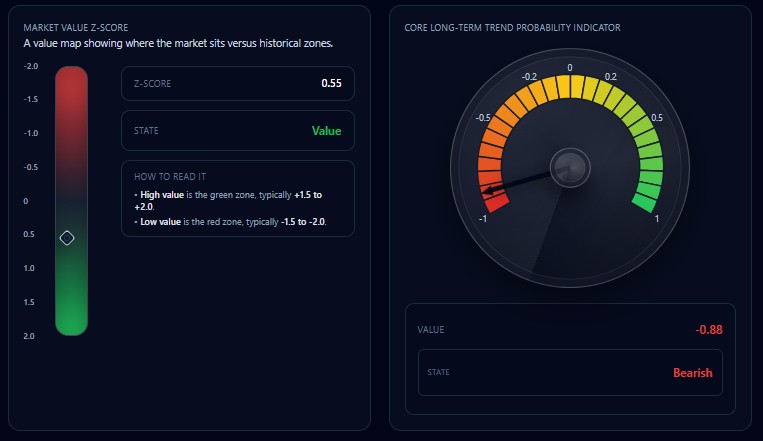 STRATIQ Core demo dashboard preview