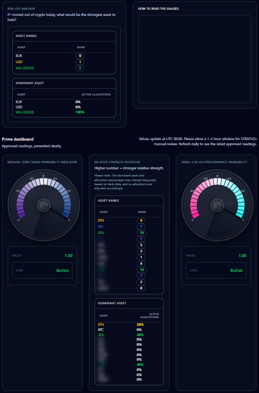 STRATIQ Prime demo dashboard preview