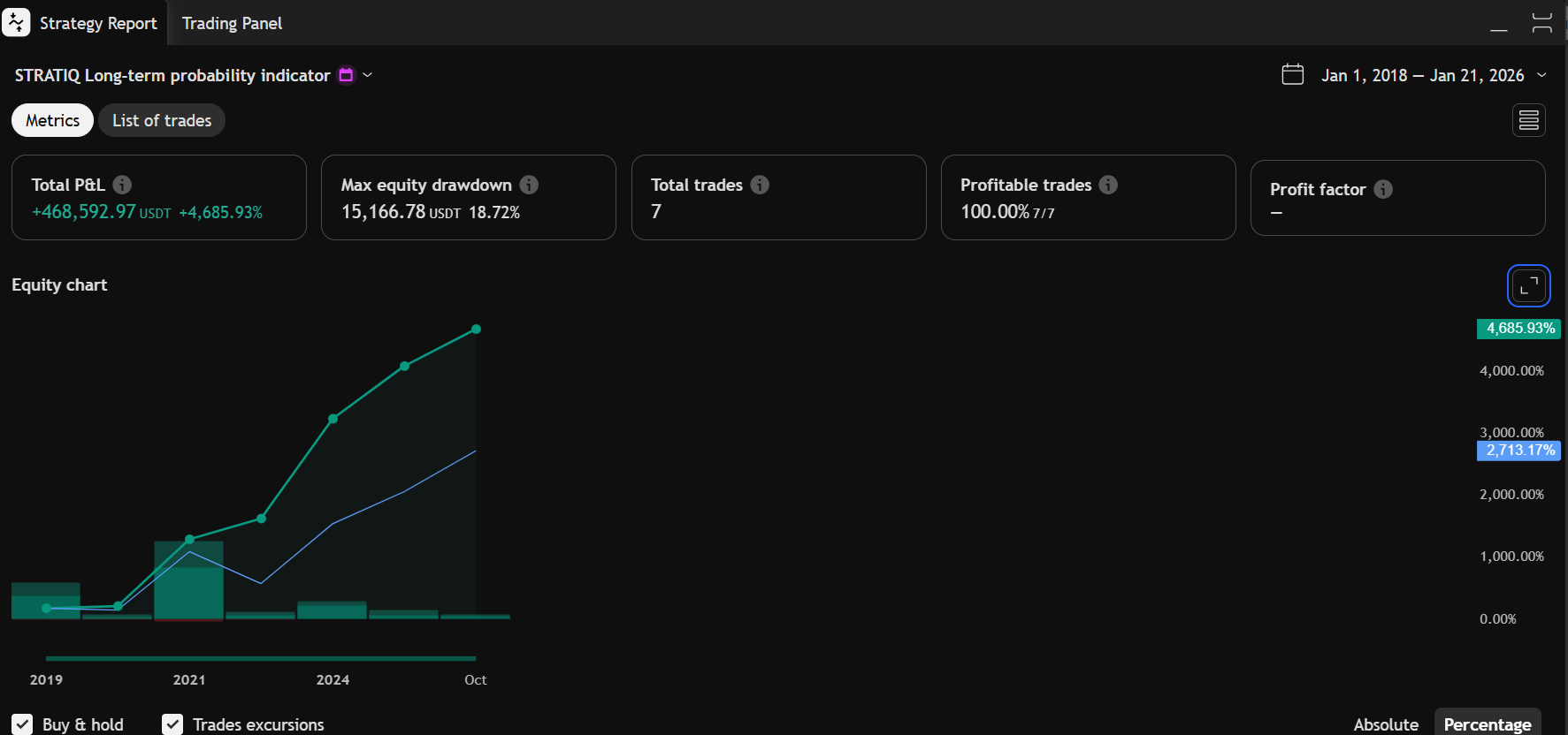 LTPI – equity curve example 1