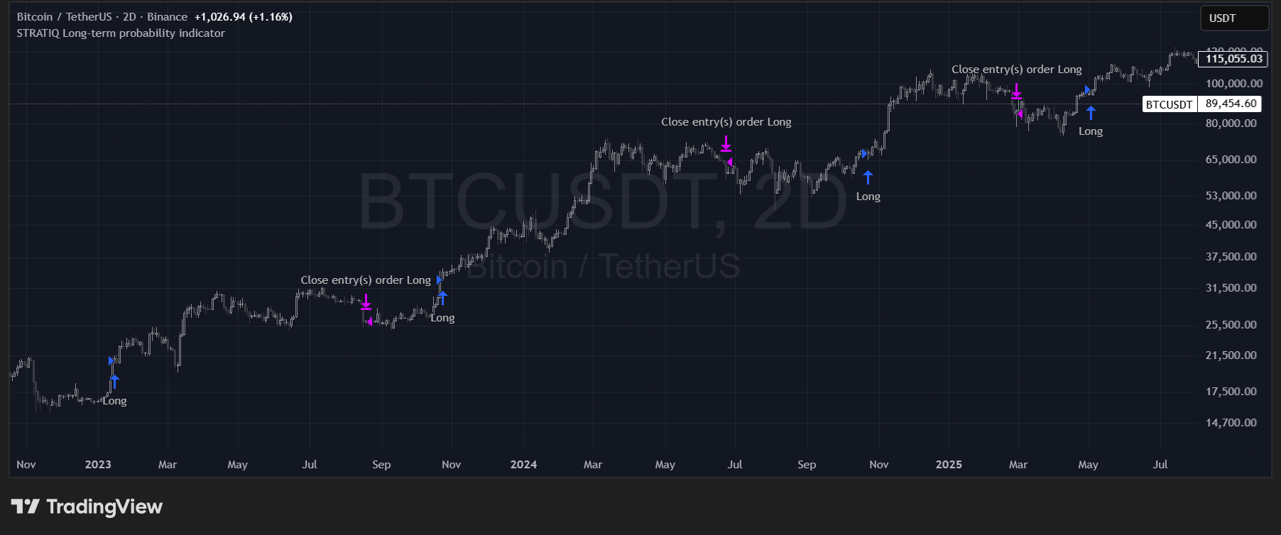 LTPI – execution example 2