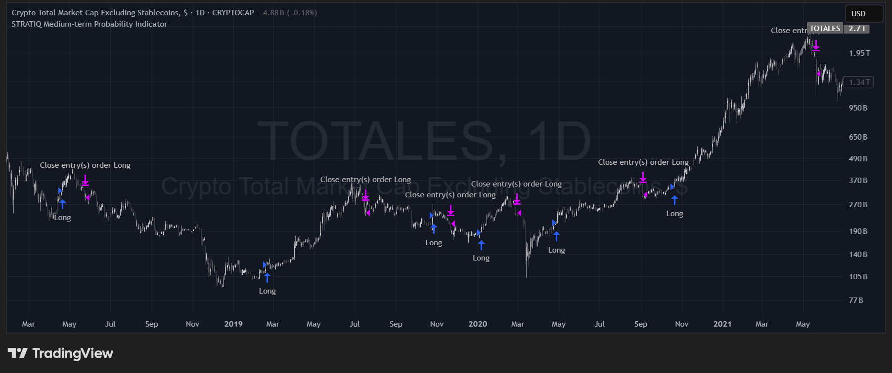 MTPI – execution example 1