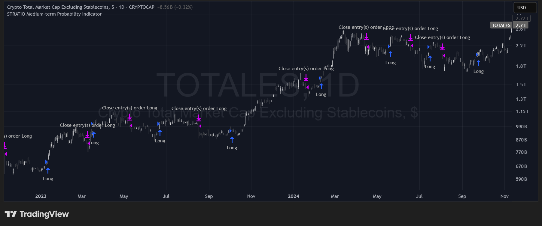 MTPI – execution example 3