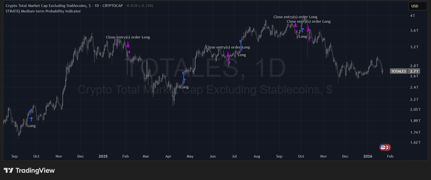 MTPI – execution example 5
