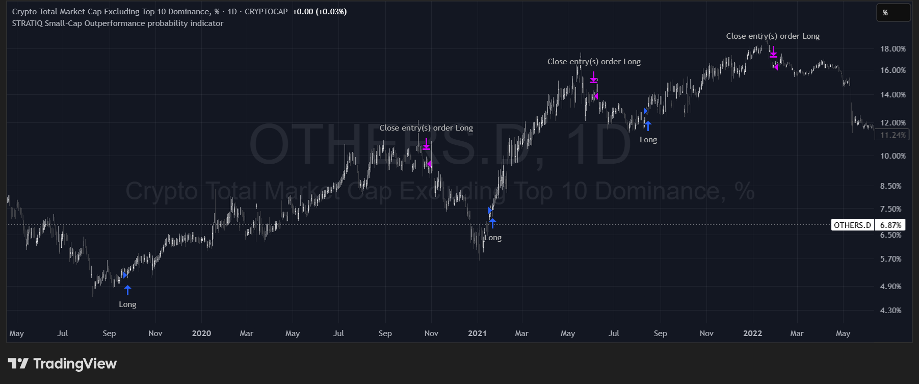 Small-caps – execution example 1