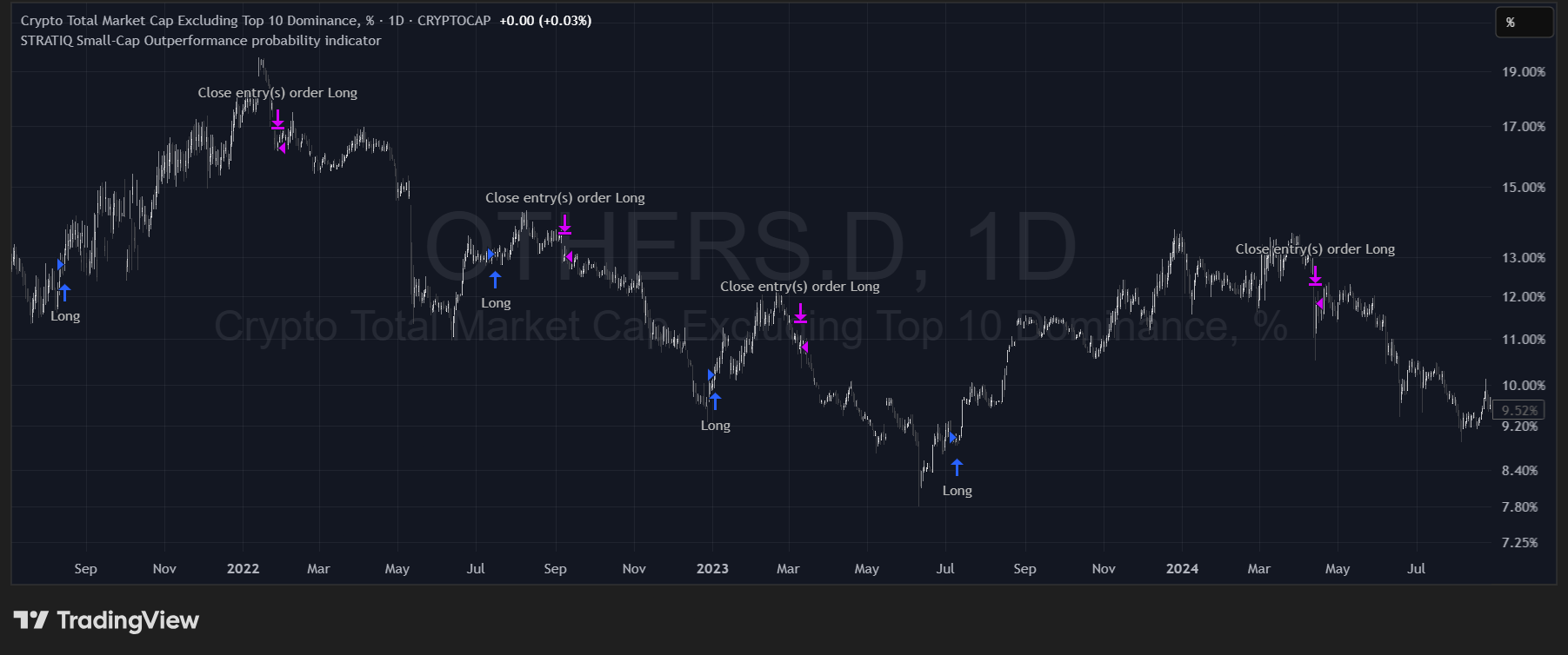 Small-caps – execution example 2