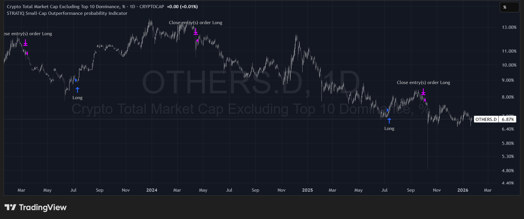 Small-caps – execution example 3